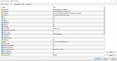 Assar V10 Final Indicator MT4 Source Code