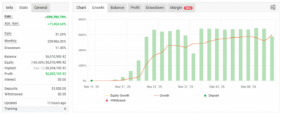 IS PI Scalper EA MT4