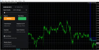 AI Forex Robot EA MT4