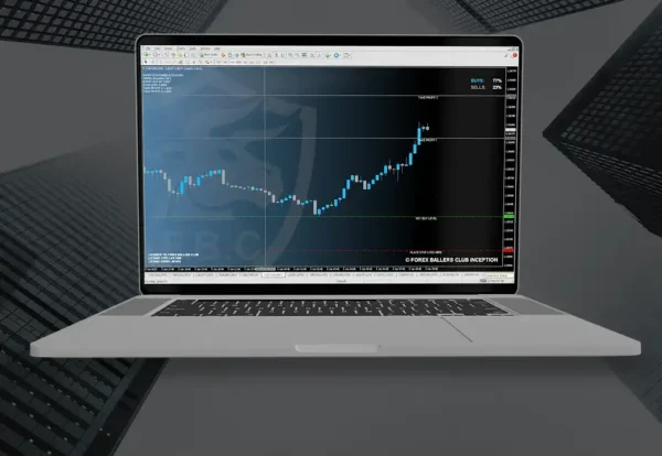 Inception Trading System Indicator MT4