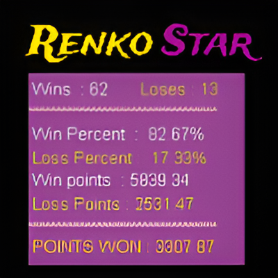 Renko Star MT4 Indicator