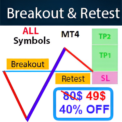 Breakout and Retest Scanner V 1.18 Indicator MT4