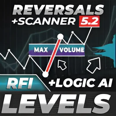 TPSpro RFI Levels v5.3 MT4 Indicator No DLL