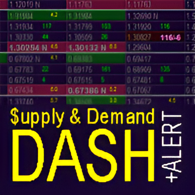 Supply and Demand Dashboard PRO MT4 Indicator No DLL