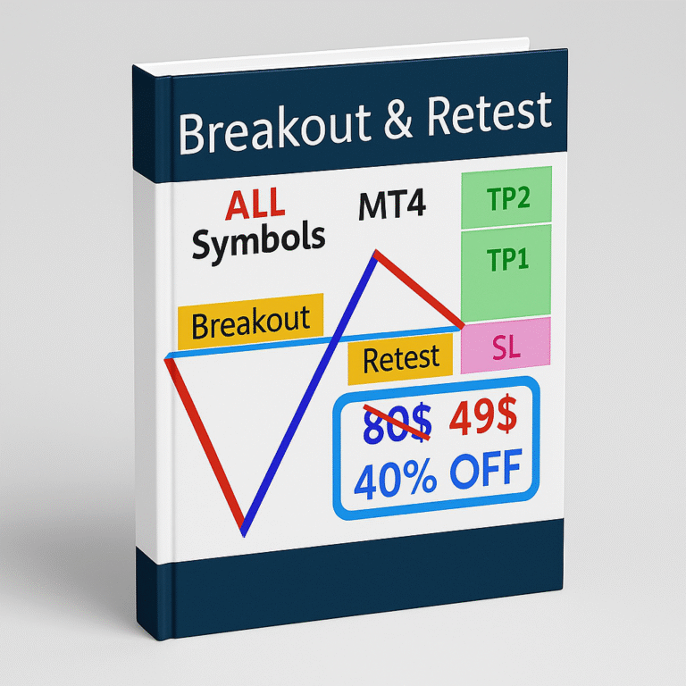 Breakout and Retest Scanner Indicator MT4