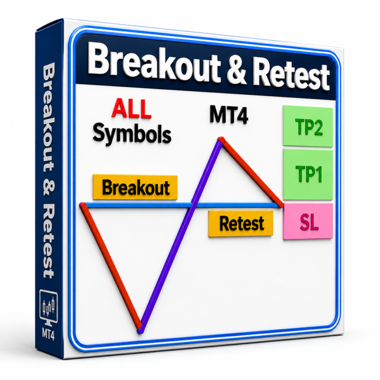 Breakout and Retest Scanner Indicator MT4