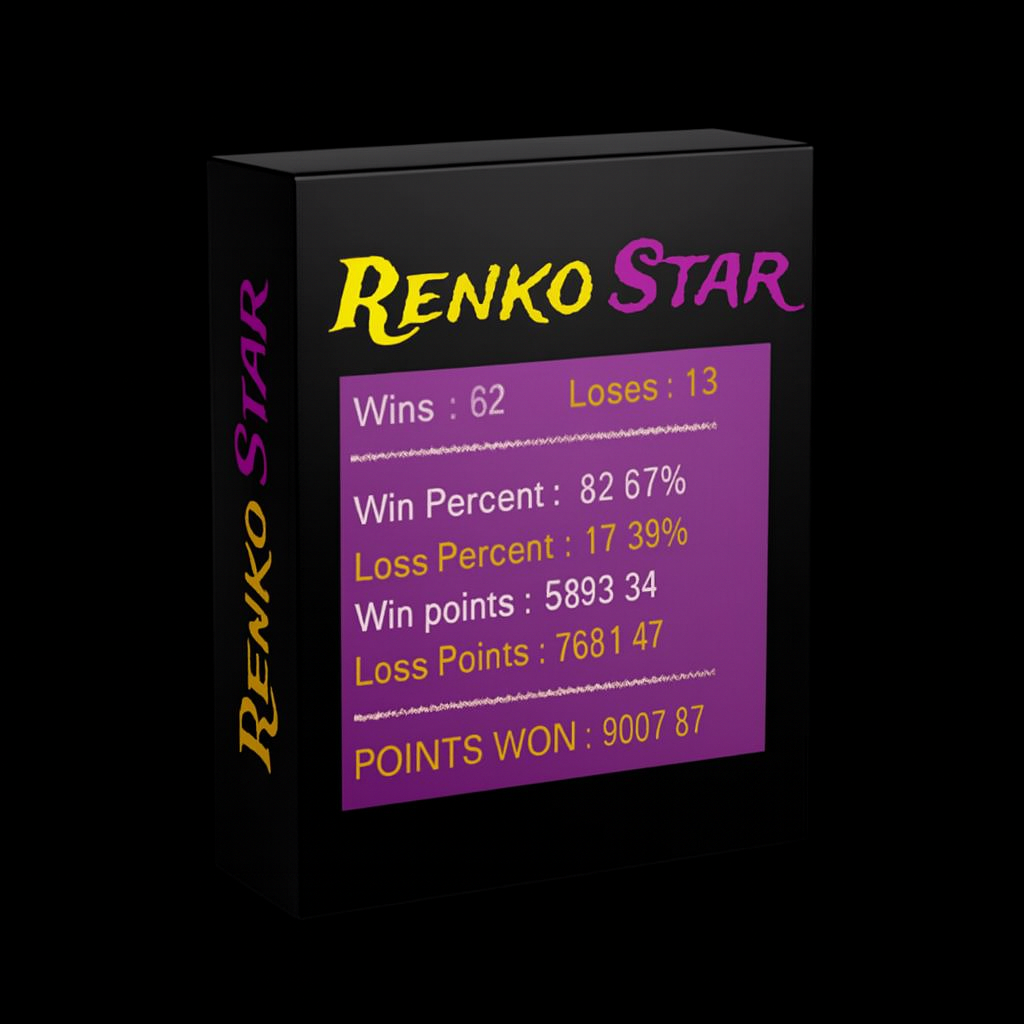 Renko Star MT4 Indicator